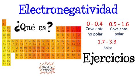 que es electronegatividad